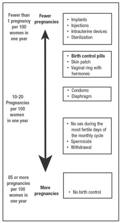 How Does Balcoltra Work For Contraception (Image 03)