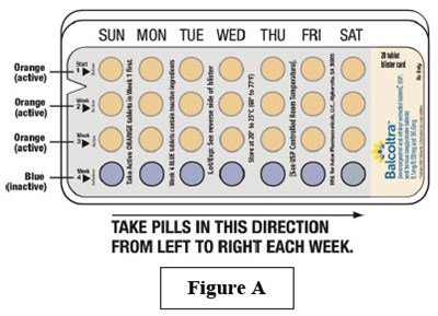 Instructions For Use (Figure 1)