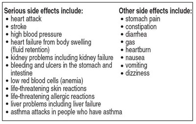 Side Effects Image (Diclofenac Sodium Extended Release Tablets 2)