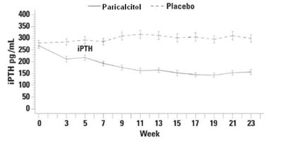 Figure 1 - paricalcitol 02