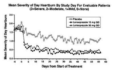fig-1 - lansoprazole figure 1