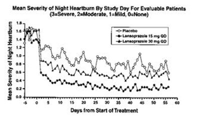 fig-2 - lansoprazole figure 2