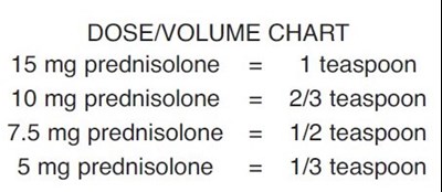 Image Description (Prednisolone Oral Solution 2)