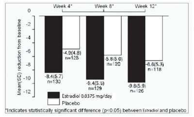 dotti-estradiol-transdermal-system-4.jpg 2 - dotti estradiol transdermal system 4