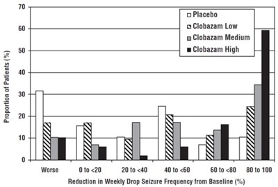 Figure (Clobazam Fig2)