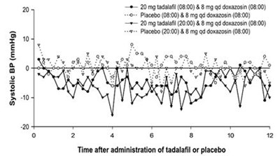 Figure3 (Tadalafil Figure3)