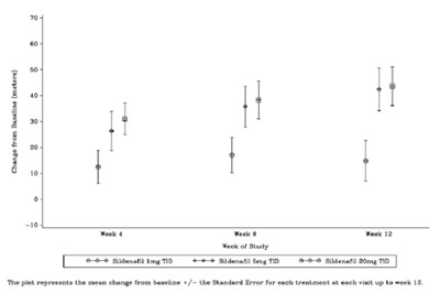 Figure 7 - sildenafil 08