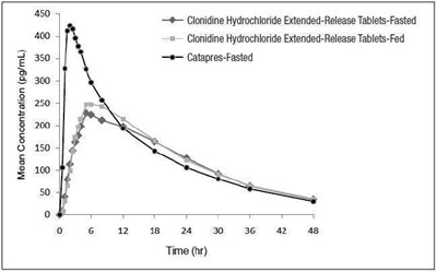 Clonidine-02.jpg (Clonidine 02)