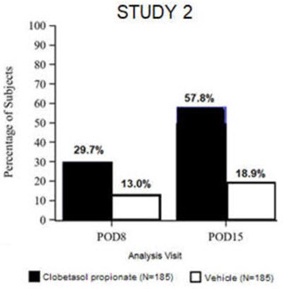 Figure 1 - clobetasol 03