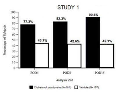 Figure 2 - clobetasol 04