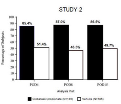 Figure 2 - clobetasol 05