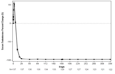 Figure (Figure0007)