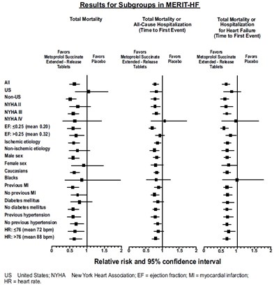 metoprolol-table1a - metoprolol table1a