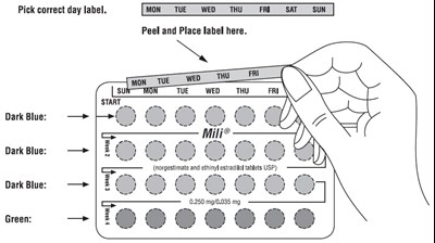 norgestimate-fig1.jpg Figure 1 - norgestimate fig1