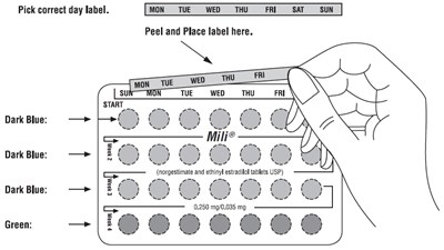 Blister Pack (Norgestimate Fig5)