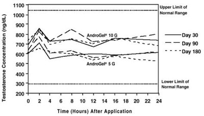 77215d87-ad22-4169-bd5f-a453f10b21ef-03.jpg image of Figure 2 graph - 77215d87 ad22 4169 bd5f a453f10b21ef 03