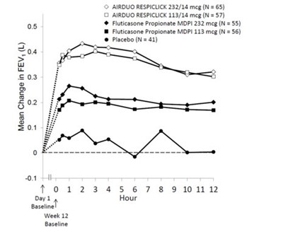 Figure 8 (Fluticasone Propionate Salmeterol Inhalation Powde 10)
