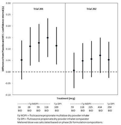 Figure 1 - fluticasone propionate salmeterol inhalation powde 3