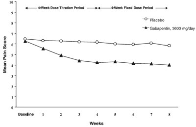 gabapentin-oral-solution-3.jpg 1 - gabapentin oral solution 3