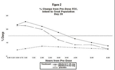 F:\daisy Assignment\6月份\06.20\albuterol-sulfate-inhalation-solution-6-20-2008\figure-03.jpg (8f9ecb0b Figure 03)