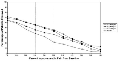 Figure 3 - duloxetine dr usp 4