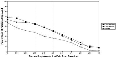 Figure 4 (Duloxetine Dr Usp 5)