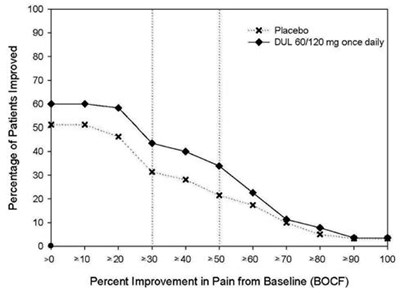 Figure 7 (Duloxetine Dr Usp 6)