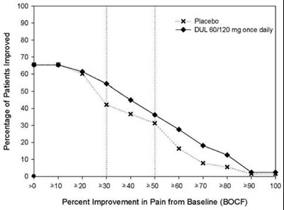 Figure 9 (Duloxetine Dr Usp 8)