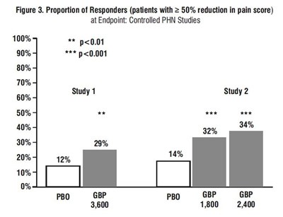 spl-gabapentin-figure3.jpg spl-gabapentin-figure3 - spl gabapentin figure3
