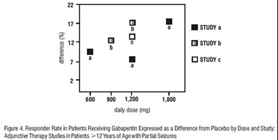 spl-gabapentin-figure4.jpg spl-gabapentin-figure4 - spl gabapentin figure4