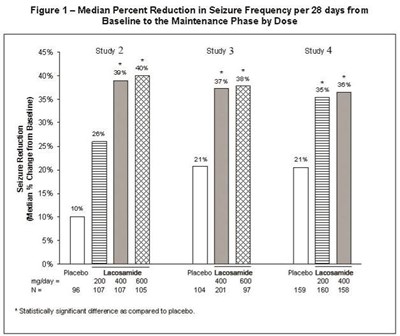 lacosamide-figure-1.jpg Lacosamide-Figure-1 - lacosamide figure 1