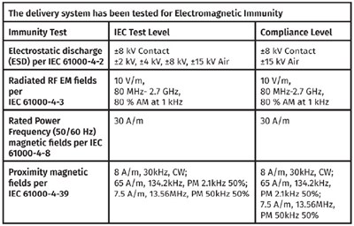 Image B (UDENYCA ONBODY injector)