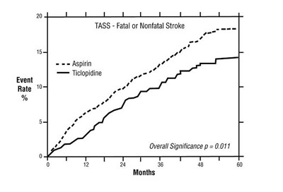 Study In Patients Experiencing Stroke Precursors (9eb85706 4a4a 441f 9fa7 B06ccd4c3c59 02)