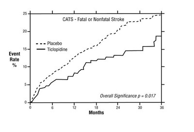 Study In Patients Who Had A Completed Atherothrombotic Stroke (9eb85706 4a4a 441f 9fa7 B06ccd4c3c59 03)