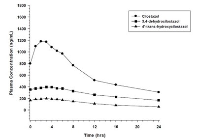 image description - cilostazol tab figure 1