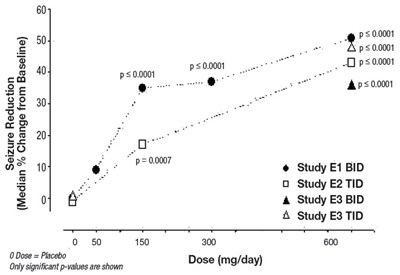 Figure 7 - pregabalin 08