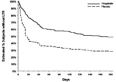 Figure 10 - pregabalin 10