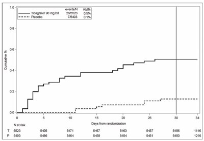 Fig_4. (Fig 4)