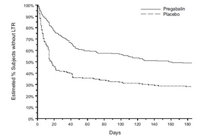 pregabalin-fig10.jpg Figure 10 - pregabalin fig10