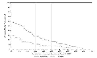 pregabalin-fig11.jpg Figure 11 - pregabalin fig11
