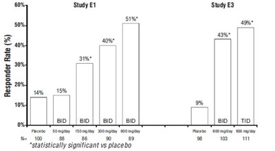 pregabalin-fig6.jpg Figure 6 - pregabalin fig6