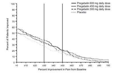 pregabalin-fig9.jpg Figure 9 - pregabalin fig9