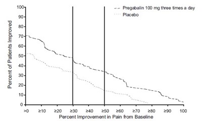 pregabalin-figure2.jpg Figure 2 - pregabalin figure2