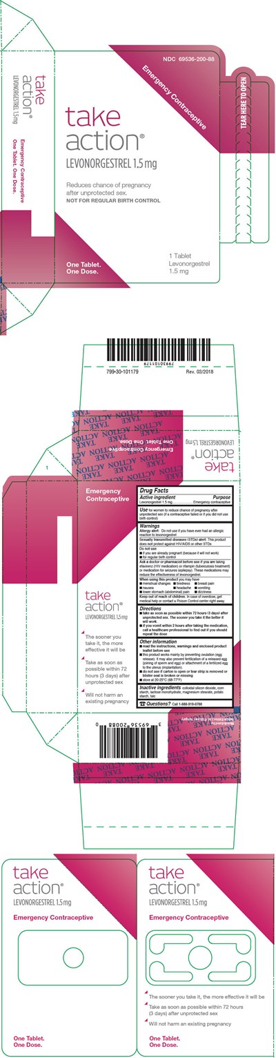 Principal Display Panel (1.5 mg Tablet Blister Pack Box)