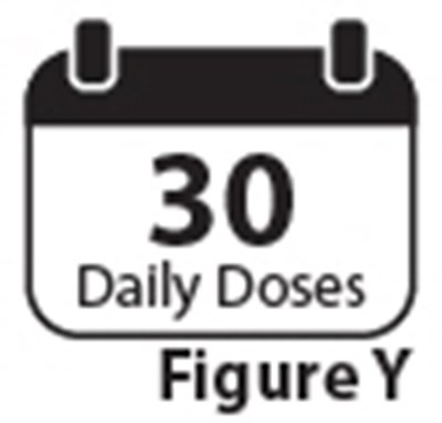 Figure Y (Sofdra 31)