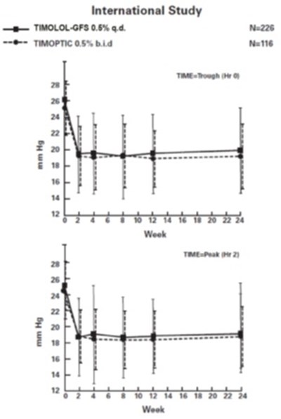Timolol-spl-figure-2 (Timolol Spl Figure 2)