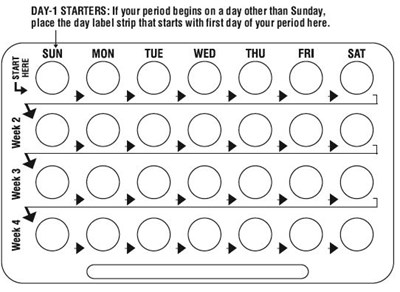 5bed36d6-6611-464f-8929-1f19bfb6fd43-04.jpg If your period begins on a day other than Sunday, place the day label strip that starts with the first day of your period here. - 5bed36d6 6611 464f 8929 1f19bfb6fd43 04