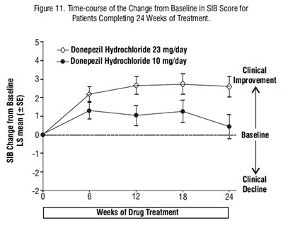 spl-donepezil-figure11.jpg spl-donepezil-figure11 - spl donepezil figure11