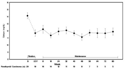 Cinacalcet-fig3 (Cinacalcet Fig3)