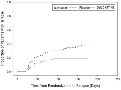 Figure1 (Duloxetine Fig1)